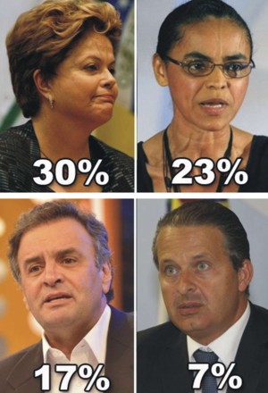 Se Dilma não levar, Aécio e também Eduardo não levam, quem até poder levar é Marina Silva pesqu folh